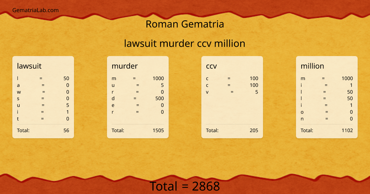 lawsuit murder ccv million in roman Gematria
